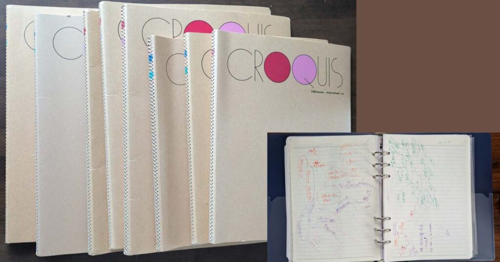 マインドマップを書いた手帳とクロッキーブック